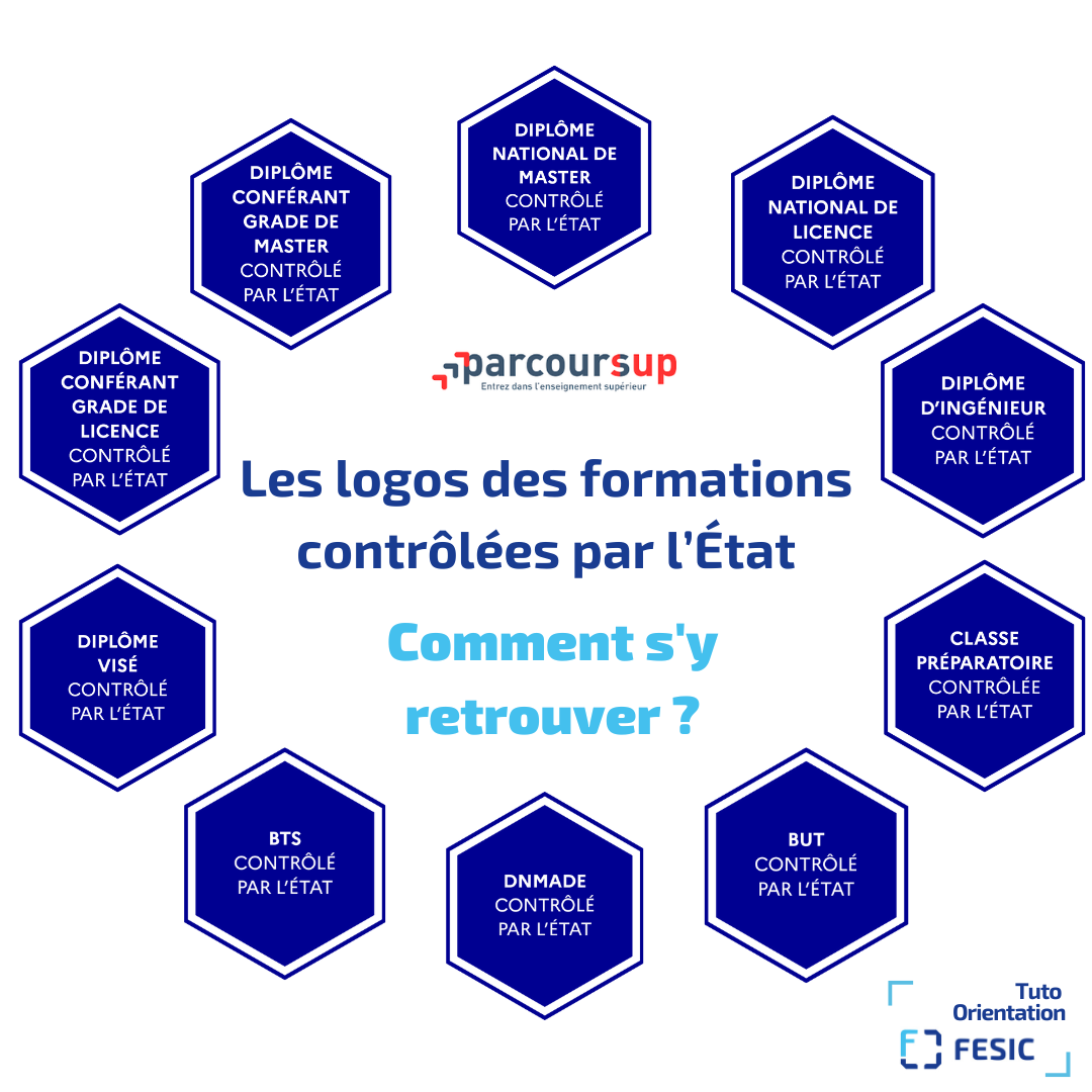 Comprendre la classification des diplômes contrôlés par l’Etat